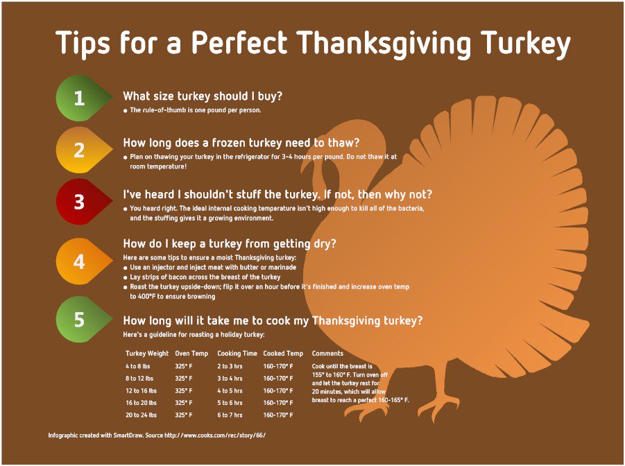 A few tips for a happy and safe Thanksgiving from My Neighbor's Cleaning Service.