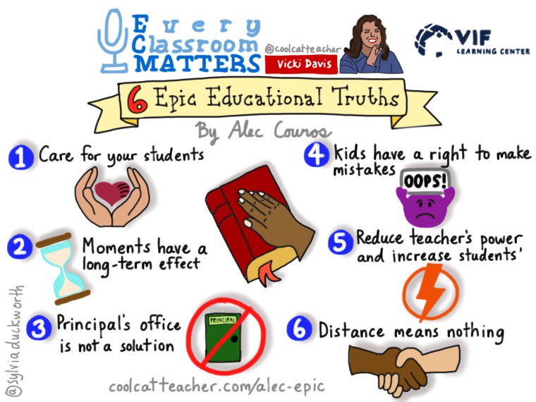 coolcatteacher's tweet image. Alec Couros' 6 Epic Educational Truths @courosa Sketchnote by @sylviaduckworth bit.ly/1Hi29jy #edchat
