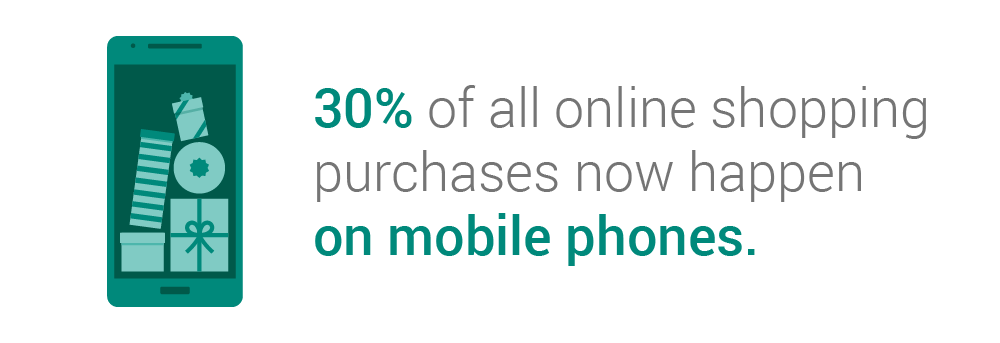 behavewithus's tweet photo. 30% of all #online #shopping purchases now happen on #mobile phones https://t.co/5brgUefr7N