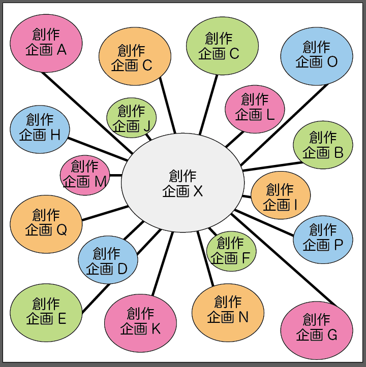 創作企画に参加してた頃のデータを整理しながらふと思ったんだけど、こんな企画ないのかね。
色んな理由で参加出来なくなった創作キャラをそのまま使える企画。異世界だけど実は繋がる方法もあるんですよ繋がってたんですよ、的な魔法企画。 