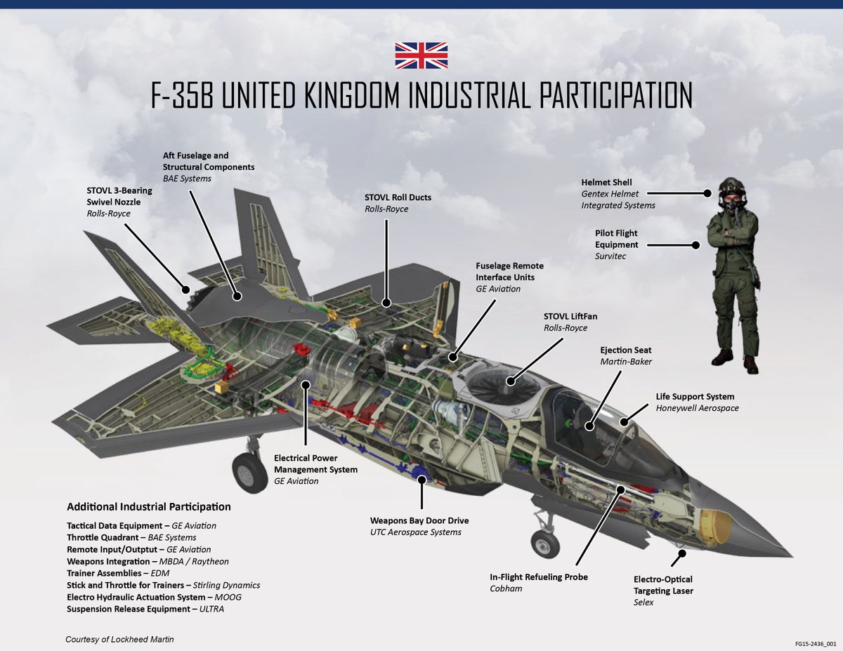 F-35 Lightning II: News thread - Page 12 CUgd6FDWEAEcwMi