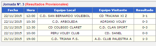 CDClanSport's tweet photo. Resultado jornada 3 Senior Femenino https://t.co/YDUyAyuQ3n