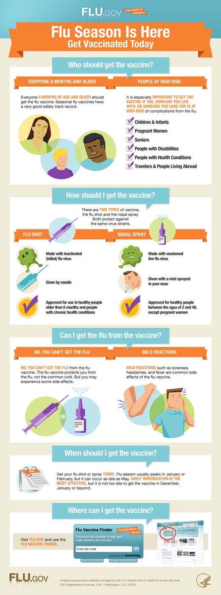 What can you do to prevent the #flu? Get a #fluvax! See the full size infographic at 1.usa.gov/1R07NsL.