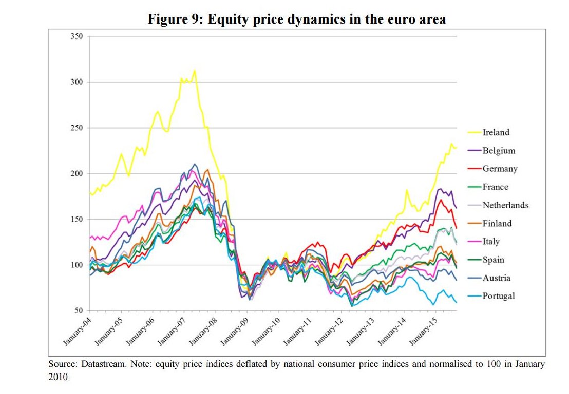 TradingRoomRoma's tweet image. The #Distributional #Consequences of #Monetary #Policy bancaditalia.it/pubblicazioni/…