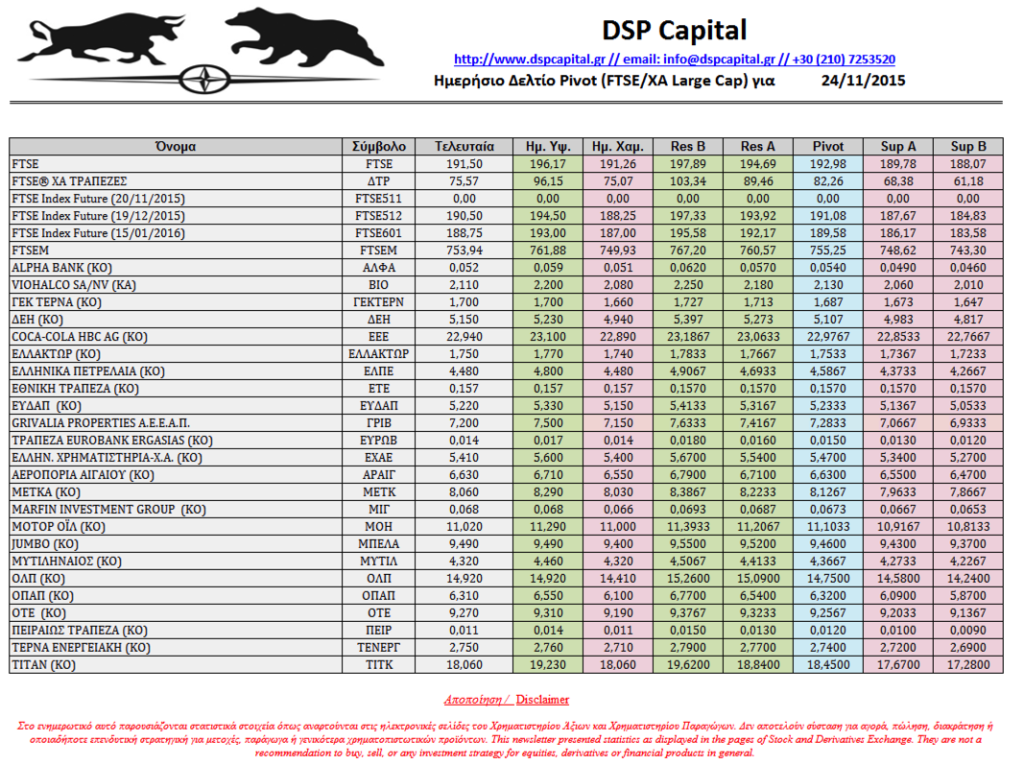 dspcapital's tweet photo. #PivotsAnalysis… https://t.co/zfXvGqILiZ https://t.co/QCfHe7dYng