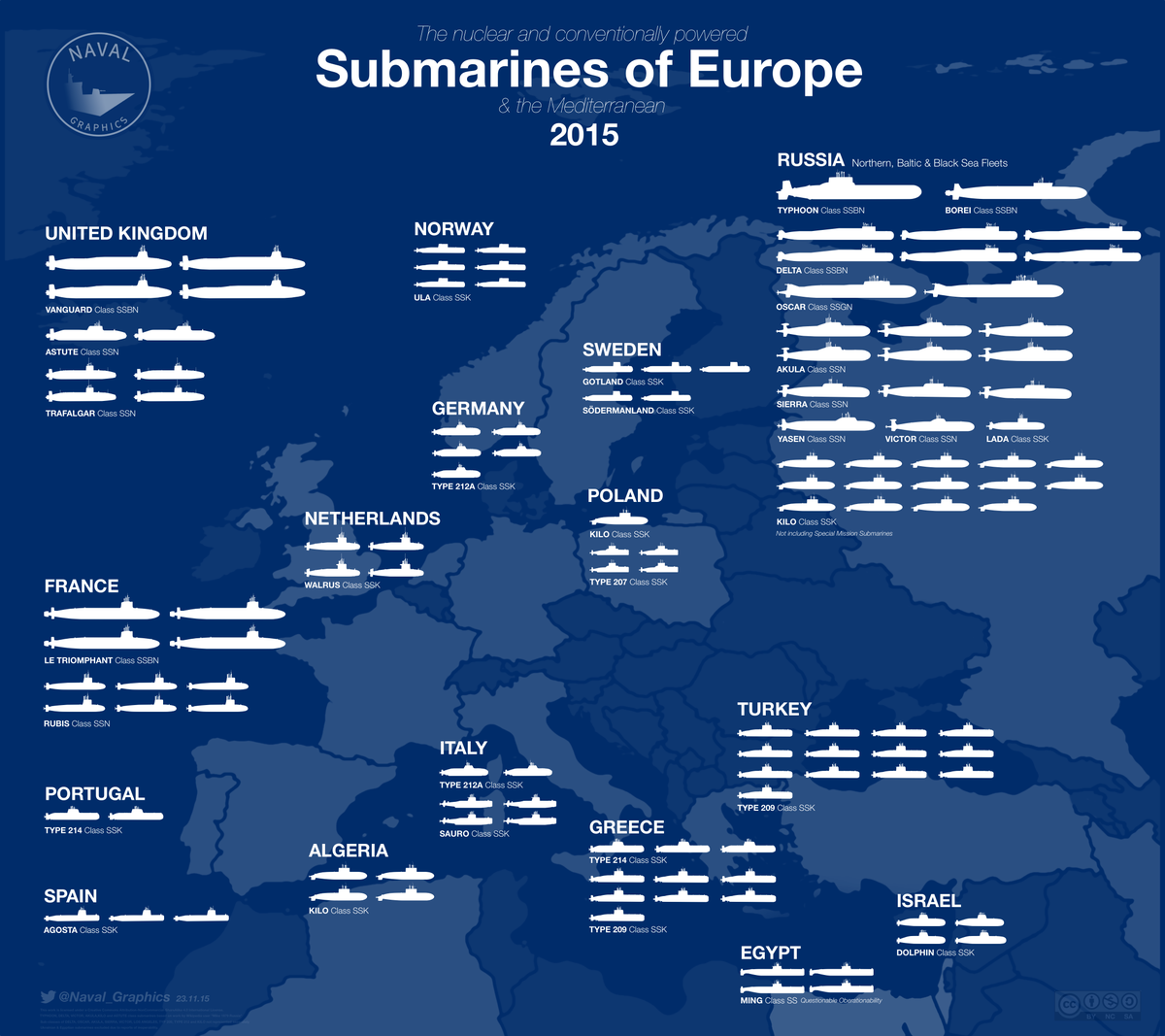 Naval_Graphics's tweet image. Every submarine operated by the nations of Europe &amp;amp; the Mediterranean  - now w/o geographical faux pas &amp;amp; with Egypt.