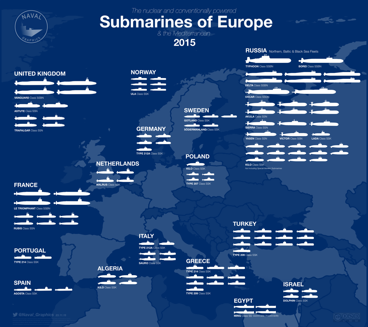 انفوجرافيك : اساطيل الغواصات في اوروبا و البحر المتوسط CUhUrYpW4AAuu-V