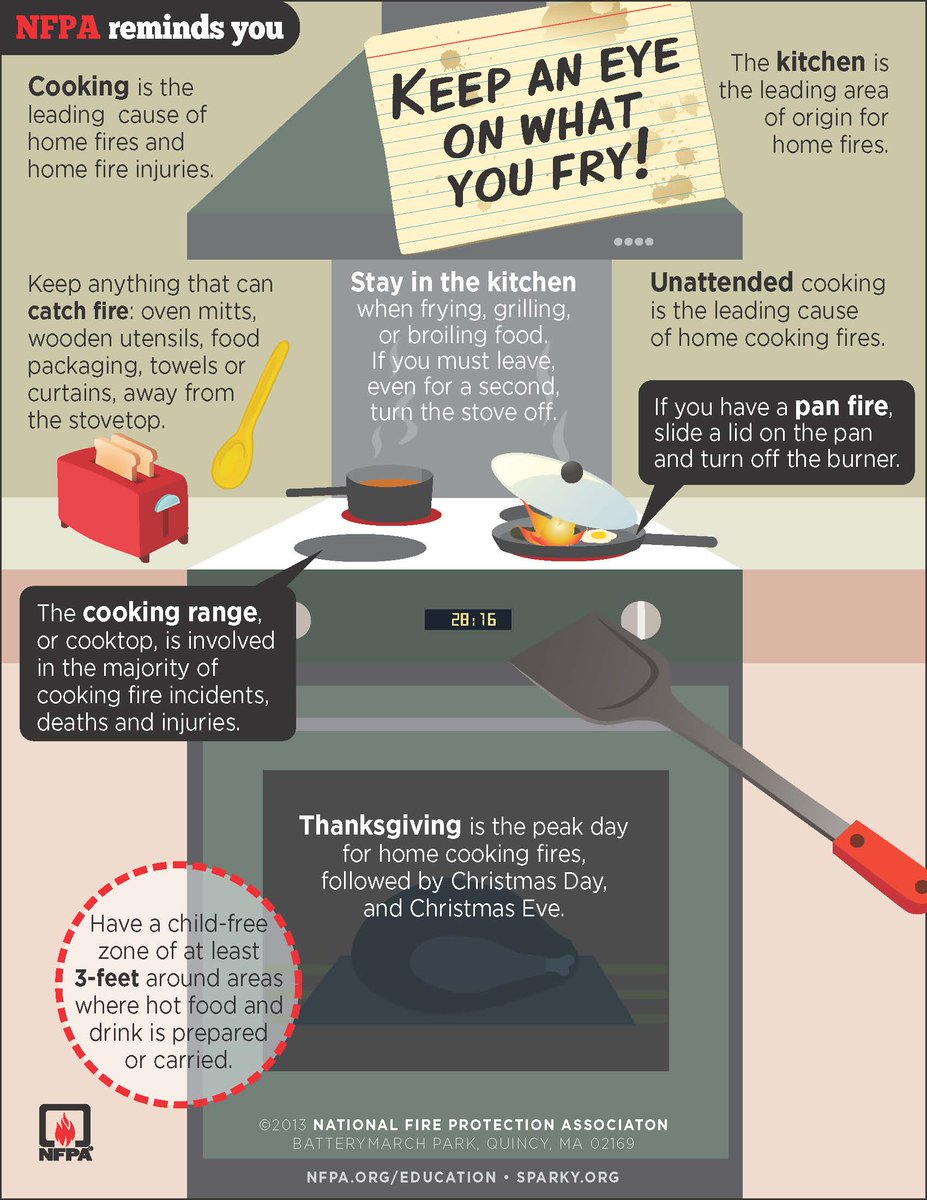 AnaheimFire's tweet image. Don’t let unattended cooking heat up your family’s celebration - print out these tips from @nfpa #firesafety