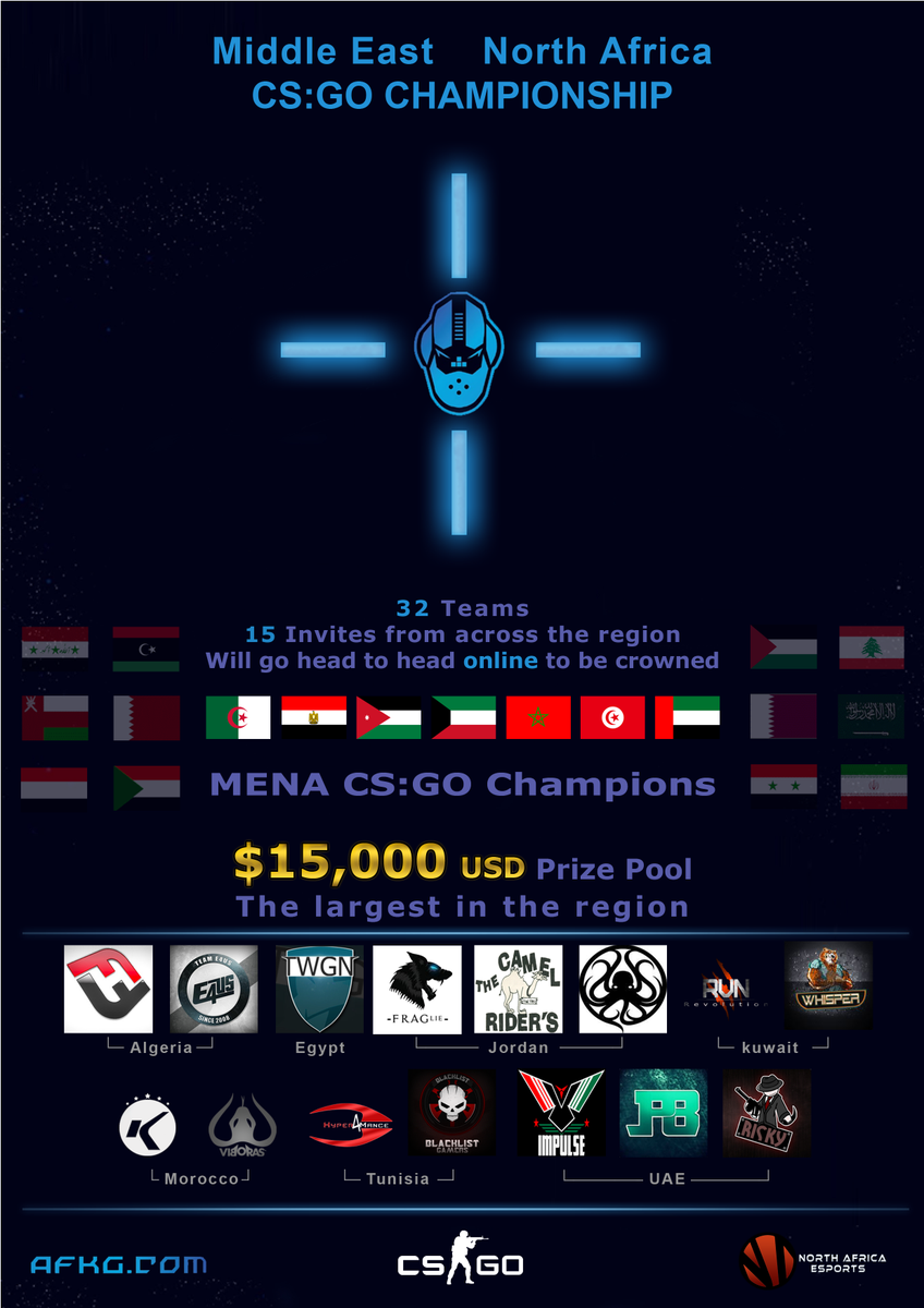 AFKGME's tweet photo. Announcing the MENA CS:GO CHAMPIONSHIP 
the largest #CSGO event in the region, $15,000
#AFKG #AFKGME #MENACSGO #NAEO https://t.co/VDlcwFiFKy