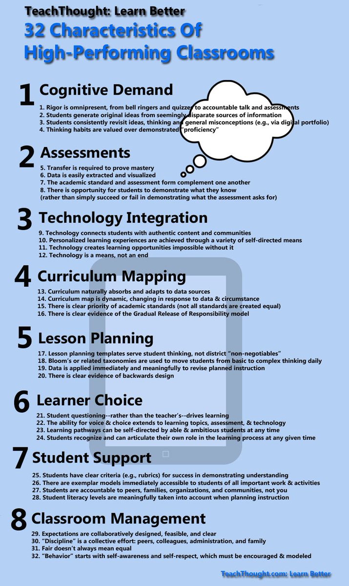 grahamandre's tweet photo. A1: Some interesting stuff here for a high performing classroom https://t.co/7s8uIjXV3z #primaryrocks https://t.co/GXu0ZG2PFk