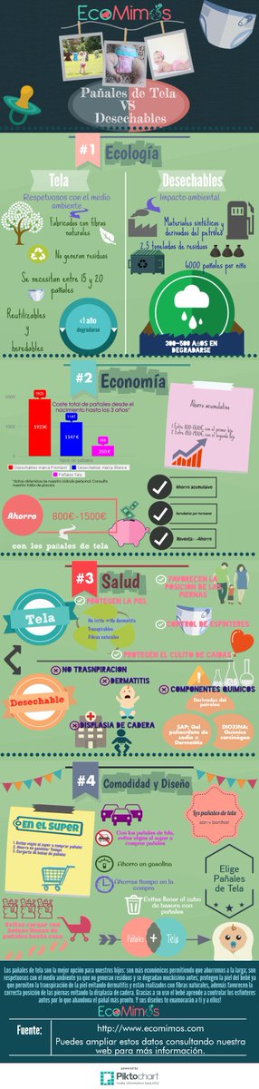 EcoMimosOficial's tweet image. Compara los #pañalesdetela con los desechables.Todos los BENEFICIOS aqui goo.gl/uhQNie #mamastuiteras