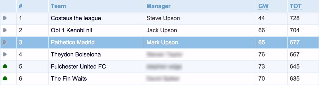 MarkUpsonTV's tweet photo. Uh oh...they're coming for us lads...😳😬 #TeamUpson https://t.co/JkVkQd5Xb4