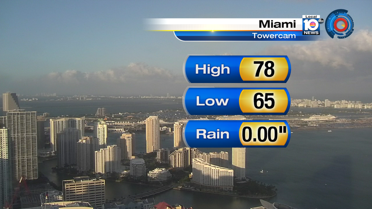 COOL NOVEMBER DAY, FINALLY-- South Florida started the morning with temperatures in the 60s. https://t.co/hVtpAS2bKj