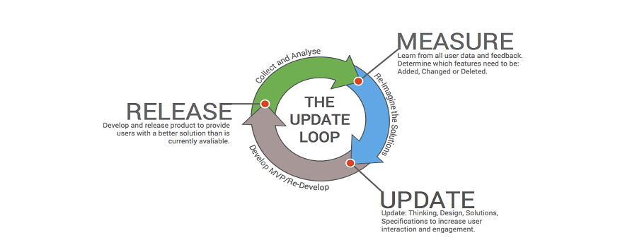 BuzingaApps1's tweet photo. The 3 Step Loop For Delivering Apps On Time And On Budget https://t.co/8EKjP53kNM #app #mobile https://t.co/xeFUblKIUL