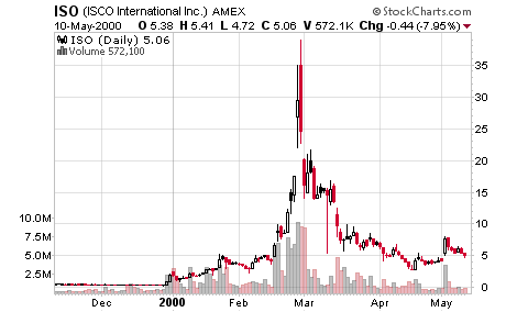 Kbio Stock Chart