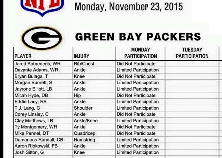 PackersPrayers's tweet photo. Today's injury/practice participation report. #ShortWeek #PrepForThanksgiving #PackersPrayers https://t.co/3IhGUDXmZm