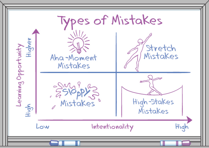 WeAreTeachers's tweet photo. Why Understanding These Four Types of Mistakes Can Help Us Learn https://t.co/NJhQ6FQZTv #edchat #ntchat https://t.co/GZ280TTQGJ