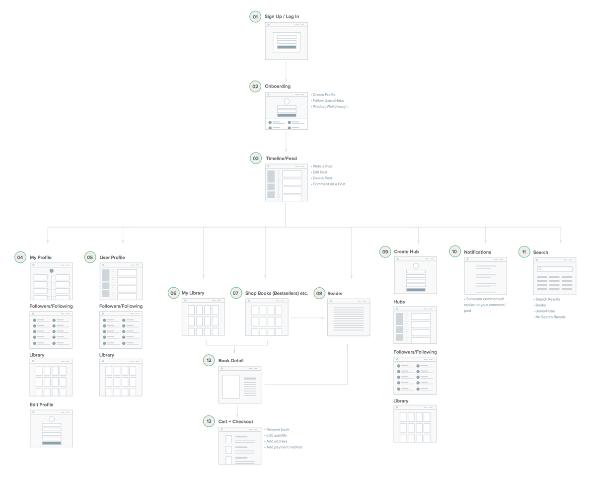 codingbusiness1's tweet image. Working around couple of designs for Bloom. We decided to create a simple ebook landing page. Keeping it simple.