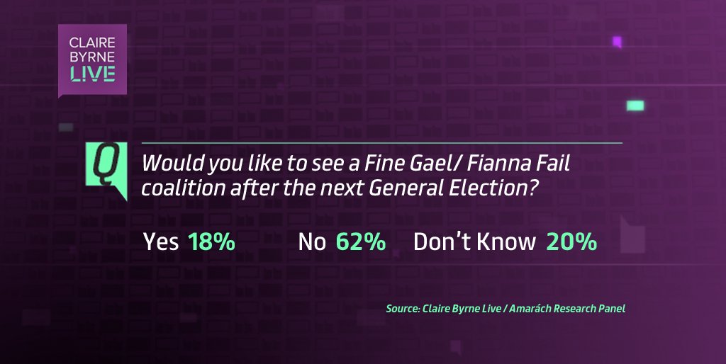 RTEUpfront's tweet image. The results of tonight’s #cblive poll