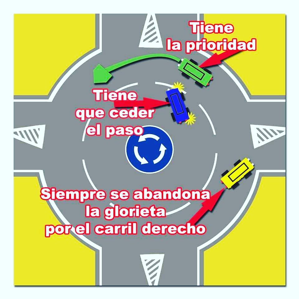 zonaele's tweet photo. Cómo circular en una rotonda :) https://t.co/2sn3UuMckw