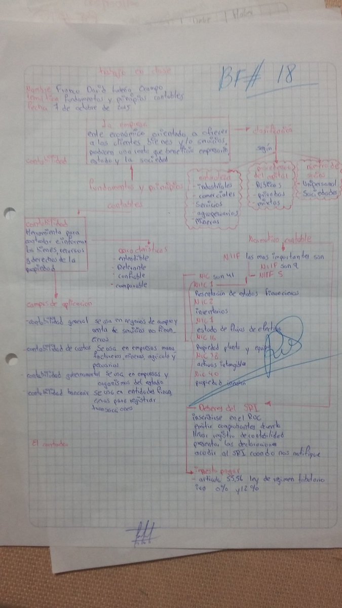 DavidLudna's tweet photo. #contabilidadfb trabajo en clase sobre la empresa https://t.co/ytNaqsXCMH