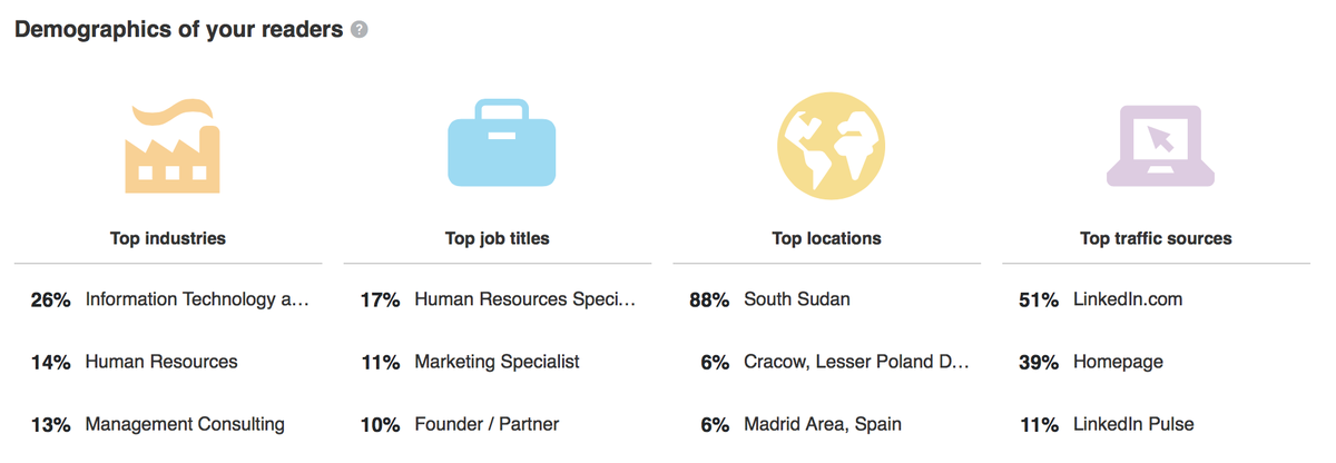RantanenLeo's tweet photo. Hienoa huomata, että suomenkielinen julkaisuni LinkedIn:ssä on saavuttanut suosion Etelä-Sudanissa. #bugit #linkedin https://t.co/7ZVpxHvUmV
