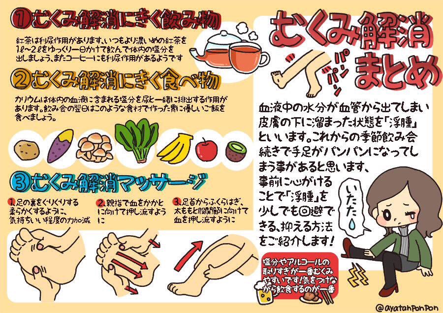 ayatanponpon's tweet photo. むくみ解消まとめ https://t.co/QBQNUnlzo6