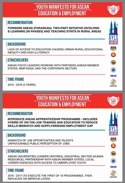 Zaierynahmad's tweet photo. Youth Manifesto For ASEAN #AYLS2015 #ASEAN 
ASEAN YOUNG LEADERS SUMMIT @Khairykj @HazaliH @ASEANCom2015 @AYLS2015 https://t.co/9yjtV8zYLt