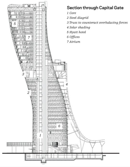 solestudiosing's tweet photo. El Capital Gate, en Abu Dhabi. Rascacielos de 160 m y 35 pisos. Es la Torre más inclinada del mundo! https://t.co/ISKqj83hPL