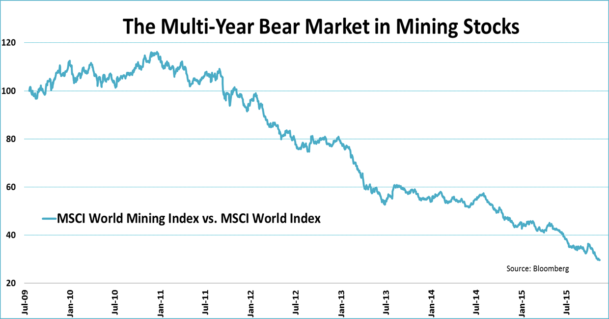 bearmarket