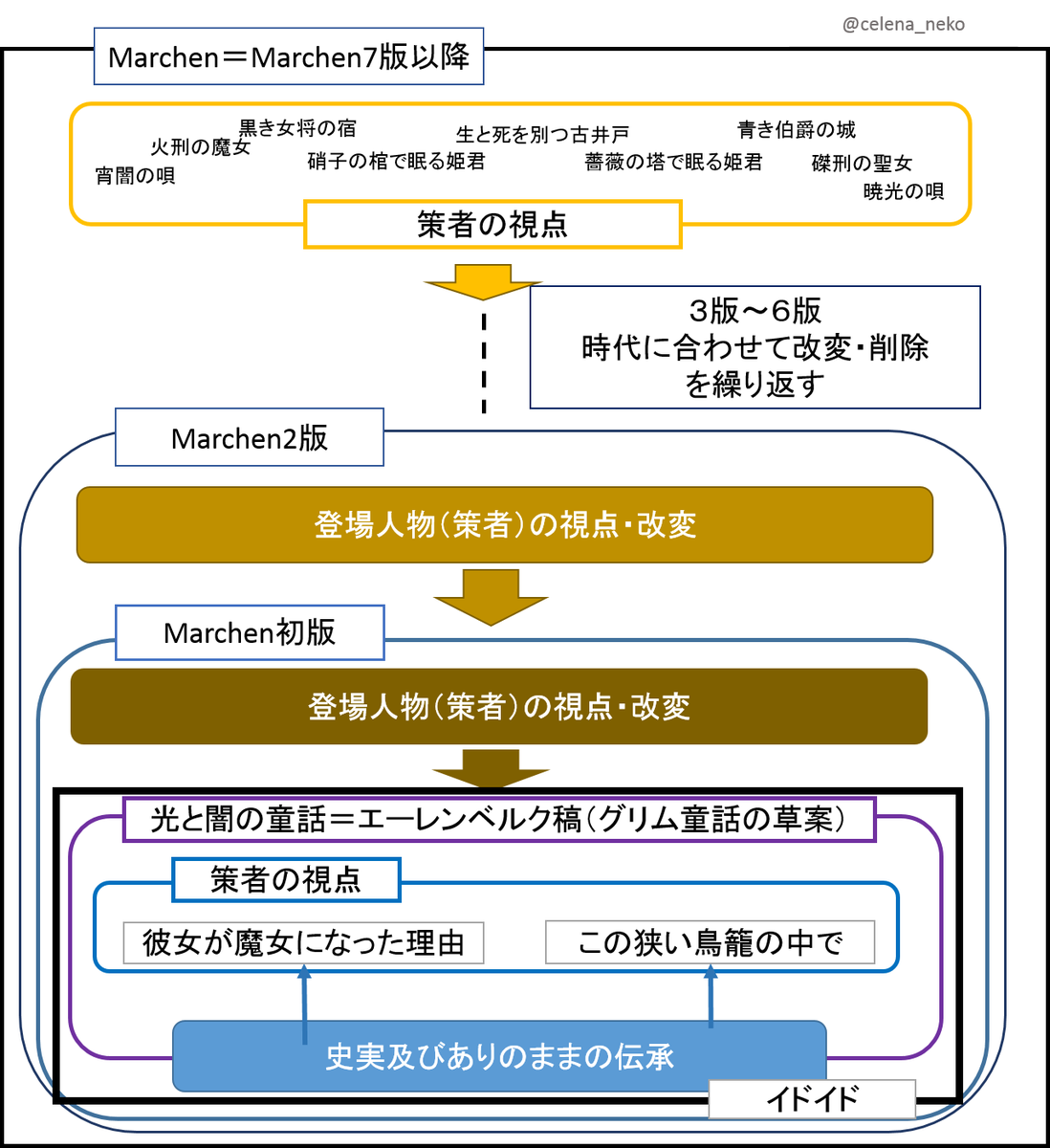 Marchenの覚書ー君が今笑ってる眩いその自体ってなんだろう Togetter Marchenの覚書ー君が今笑ってる眩いその自体ってなんだろう Togetter