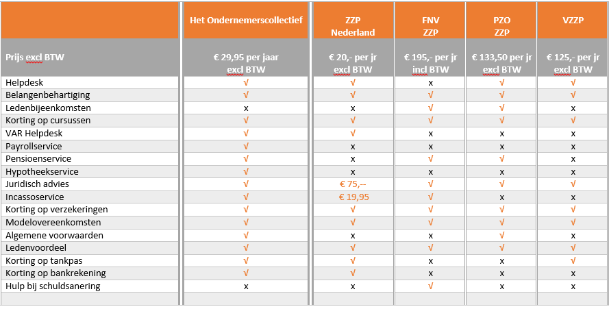 We krijgen regelmatig de vraag wat wij doen voor onze leden. 

Meer info? ondernemerscollectief.nl