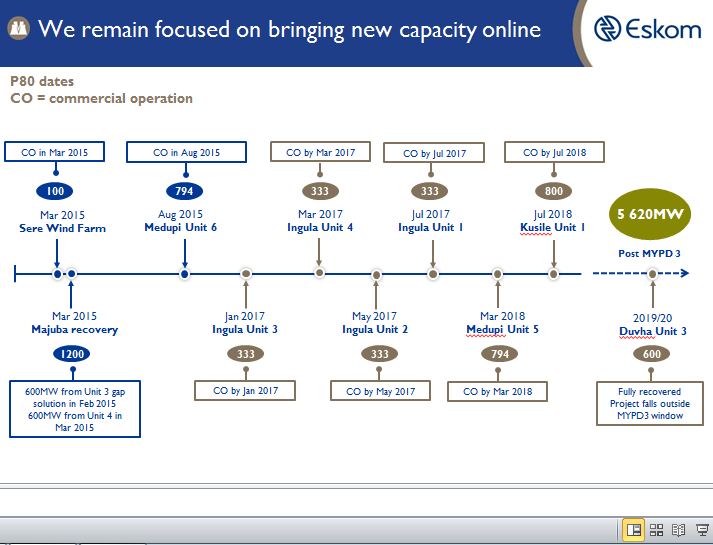 Eskom_SA's tweet photo. We remain focused on bringing new capacity online. #NewBuildProgress https://t.co/eUStoAJmmH