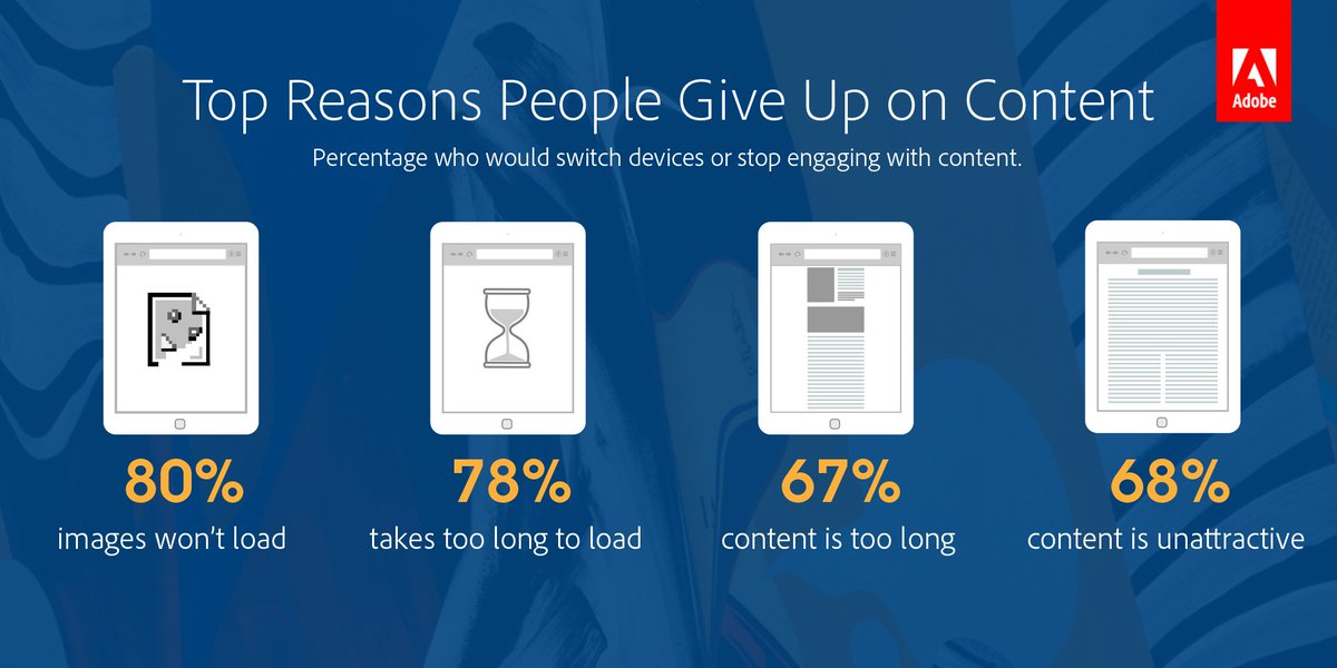 68% of Brits stop engaging with poorly designed content. Read more on the #DesignAdvantage: adobe.ly/1XnLEV1