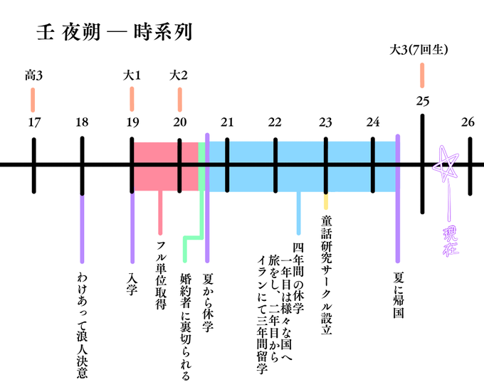 童話研究サークルのtwitterイラスト検索結果