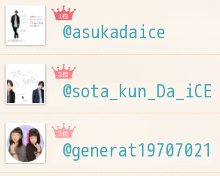 zuchico0514's tweet photo. １番仲の良いランキング
1位@asukadaice
2位@sota_kun_Da_iCE
3位@generat19707021

みんなも診断♫
→　https://t.co/ZRW8raGFJn https://t.co/YvOkPmQbsZ