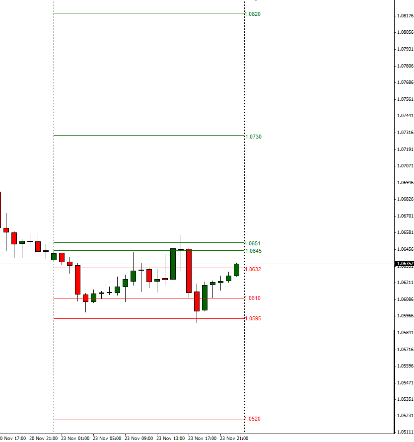 rhatamirad's tweet photo. Our #Forecast in Open Day!!!! #EURUSD #SUMMARY #ANALYSIS #FORECAST #FX #DAILY #4H #EURUSDANALYSIS4YOU #23Nov2015 https://t.co/7D1gKqMExV