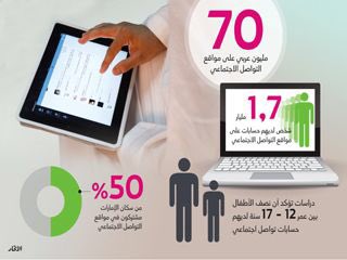 AlmoujaAlmoujaa's tweet photo. #لطفلي الاطفال يستخدمون شبكات التواصل الاجتماعي فهل تعلم مع من يتواصلون ؟ https://t.co/3HmJPszXmu