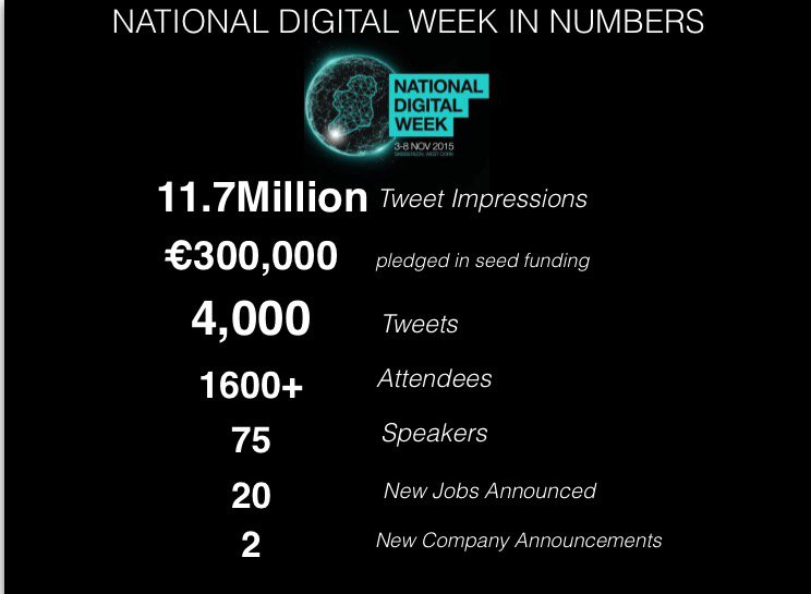ludgate_hub's tweet photo. Delighted to get a mention for #DigitalWeekSkibb this morning thank you @davidmurphyRTE @ray_kelleher #recoverycork https://t.co/pYFJvO95Gh