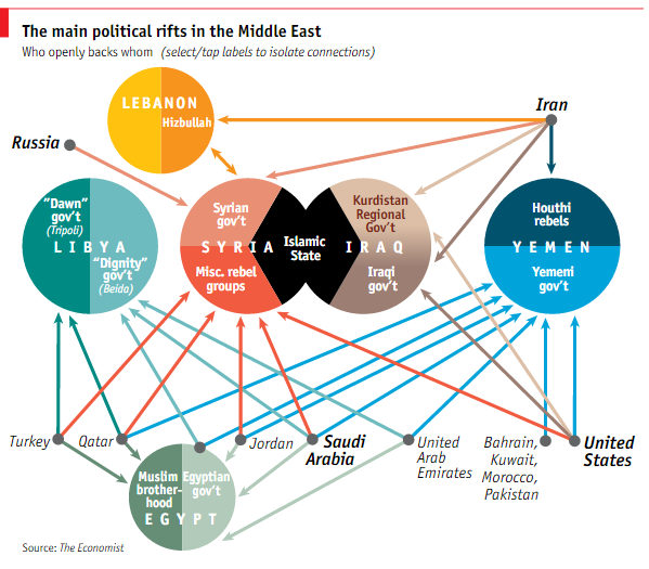 Turkey is reported to have shot down a Russian plane. Who is backing whom in the region? econ.st/1HjOBnJ