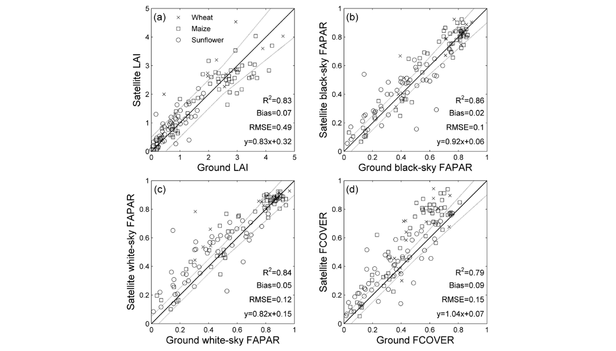RemoteSens_MDPI's tweet photo. A Generic Algorithm to Estimate #LAI, #FAPAR and #FCOVER Variables https://t.co/Q6XTMbRRuf #SPOT4_HRVIR #Landsat https://t.co/hKu7fQ3rZH