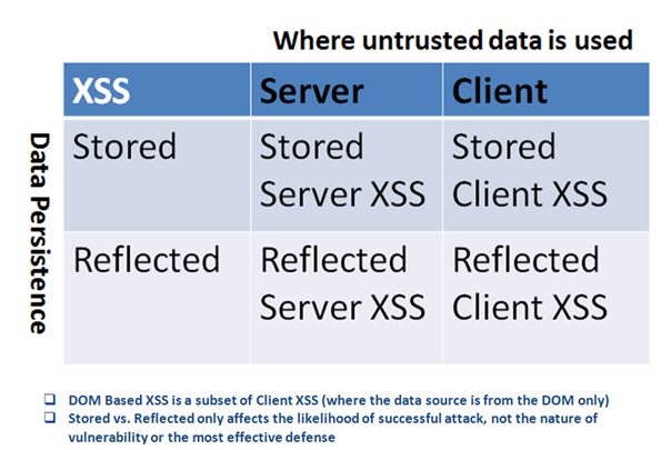 Kiuwan's tweet image. Preventing XSS vulnerabilities in PHP
mtr.cool/vtxvyknmad
