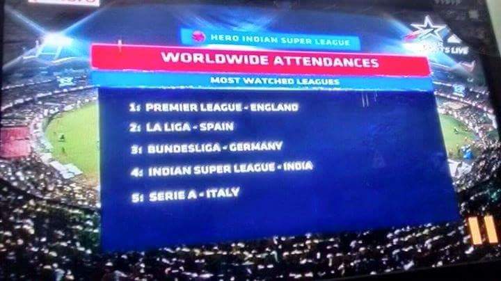 IamNithu9's tweet image. @IndSuperLeague @SDoutie @BlueTigersIndia 📢&quot;No Caption Needed&quot; #HeroISL #LetsFootball 👏💪⚽