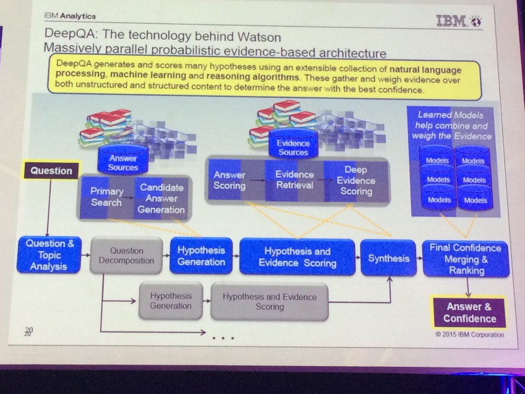 datasama's tweet photo. The Technology pipeline behind IBM’s Whatson. By   Machine Learning Guru @JFPuget :) #bdbc https://t.co/eD7suPa2KC