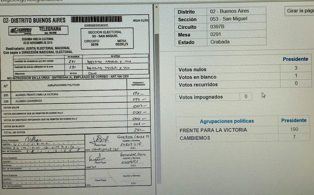 pepeargento1950's tweet photo. @elisacarrio @SoleMarrari así es así se "transformó" el 61%-39% de los BOCA DE URNA en 52%-48% INDEKEARON ELECCIÓN👏👏 https://t.co/UxeYskqIWs