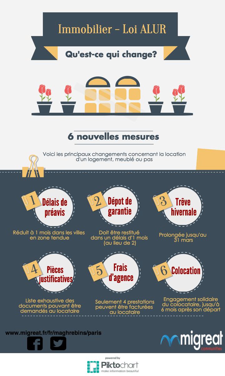 MiGreatMg's tweet photo. Loi Alur - #immobilier: 6 choses qui changent pour vous >> https://t.co/XZM5F6yPKp #location https://t.co/aMX5RjlcnG