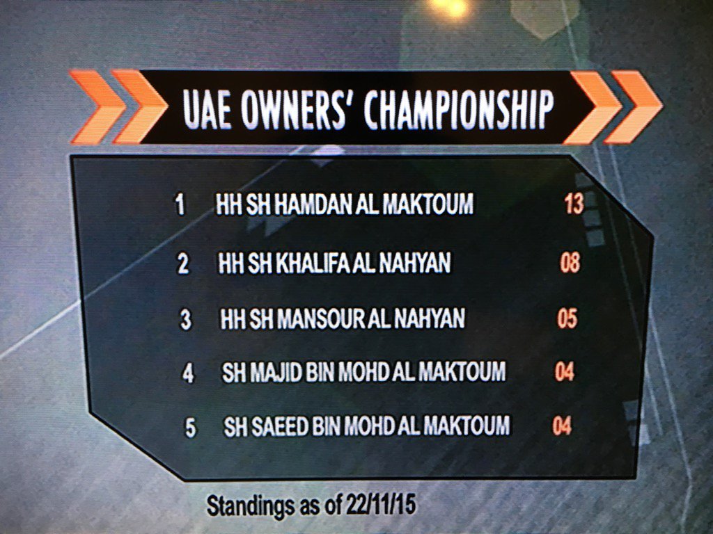 lamtaragreen's tweet photo. @DubaiRacingTV @Onceuponasaddle  
@HH_ShkHamdan @ShadwellStud  
@LauraKingDXB 
Great Job #TeamHHSHamdan 
🏆🔝👍 https://t.co/X0SZfBDQ81