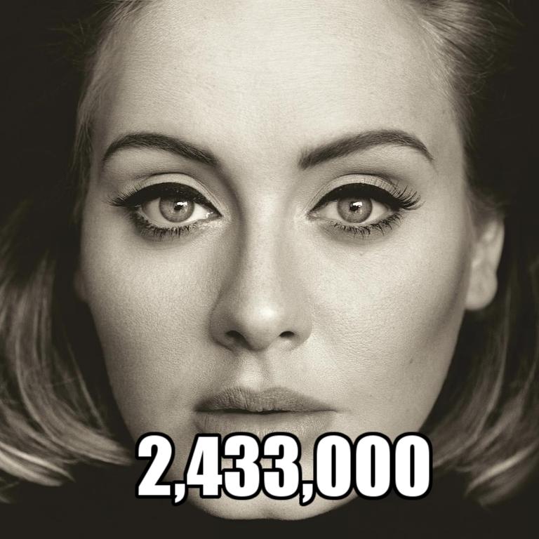 TheBlockChat's tweet photo. Best first week album sales by female artist ever:
1️⃣ 25 
2️⃣ Oops!... I Did It Again
3️⃣ 1989
4️⃣ Red https://t.co/Buw4ReaxR4