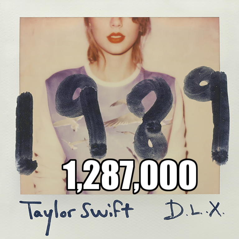 TheBlockChat's tweet photo. Best first week album sales by female artist ever:
1️⃣ 25 
2️⃣ Oops!... I Did It Again
3️⃣ 1989
4️⃣ Red https://t.co/Buw4ReaxR4