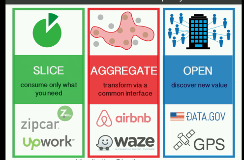 BKCHarvard's tweet image. How to harness excess capacity? @rmchase says "slice, aggregate &amp;amp; open" Streaming now cyber.law.harvard.edu/events/luncheo…